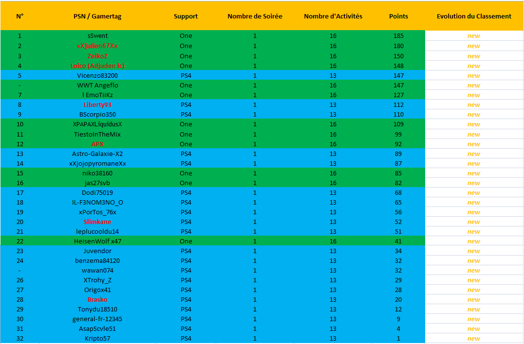 classement-ps4-one-general