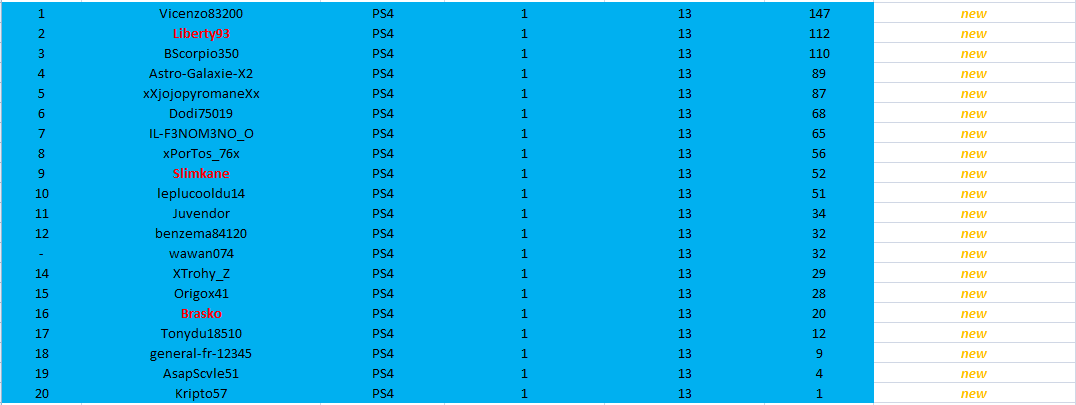 classement-ps4