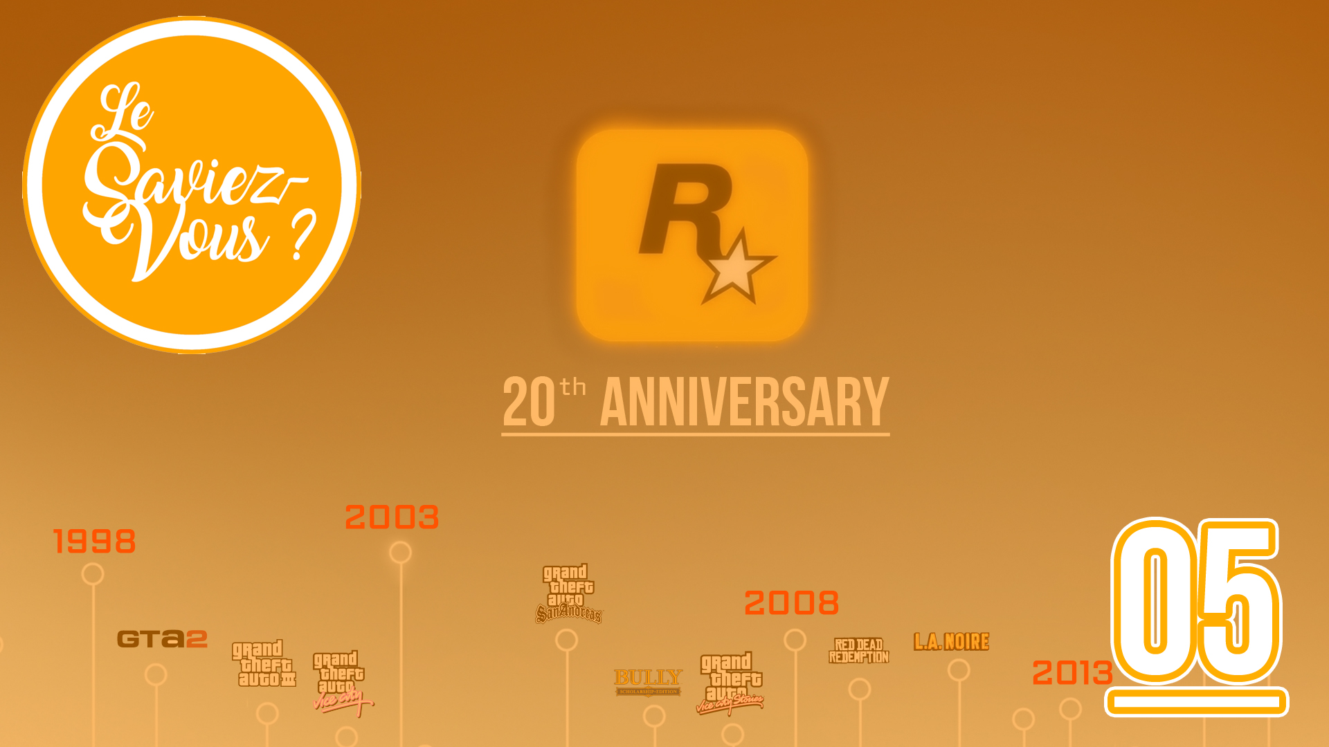 GTA 20th Anniversary - 2018