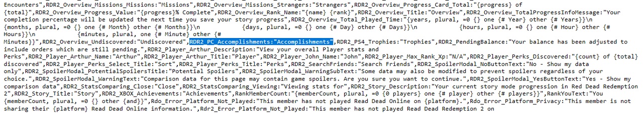 RDR 2 PC Accomplishments