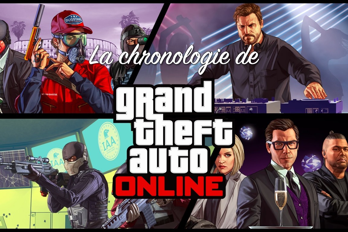 Chronologie de GTA Online