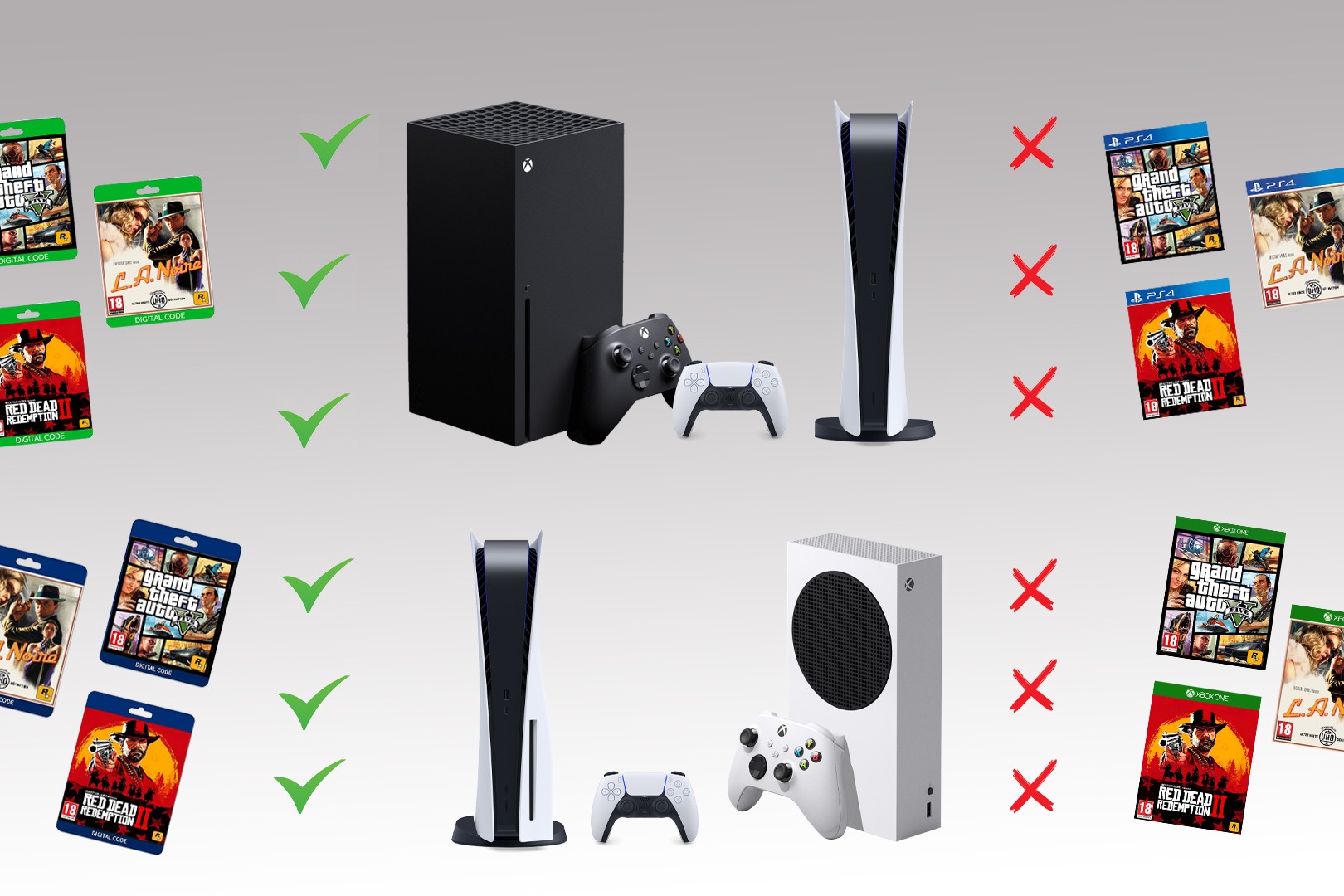 Quels jeux compatibles sur PS5 et Xbox Series X