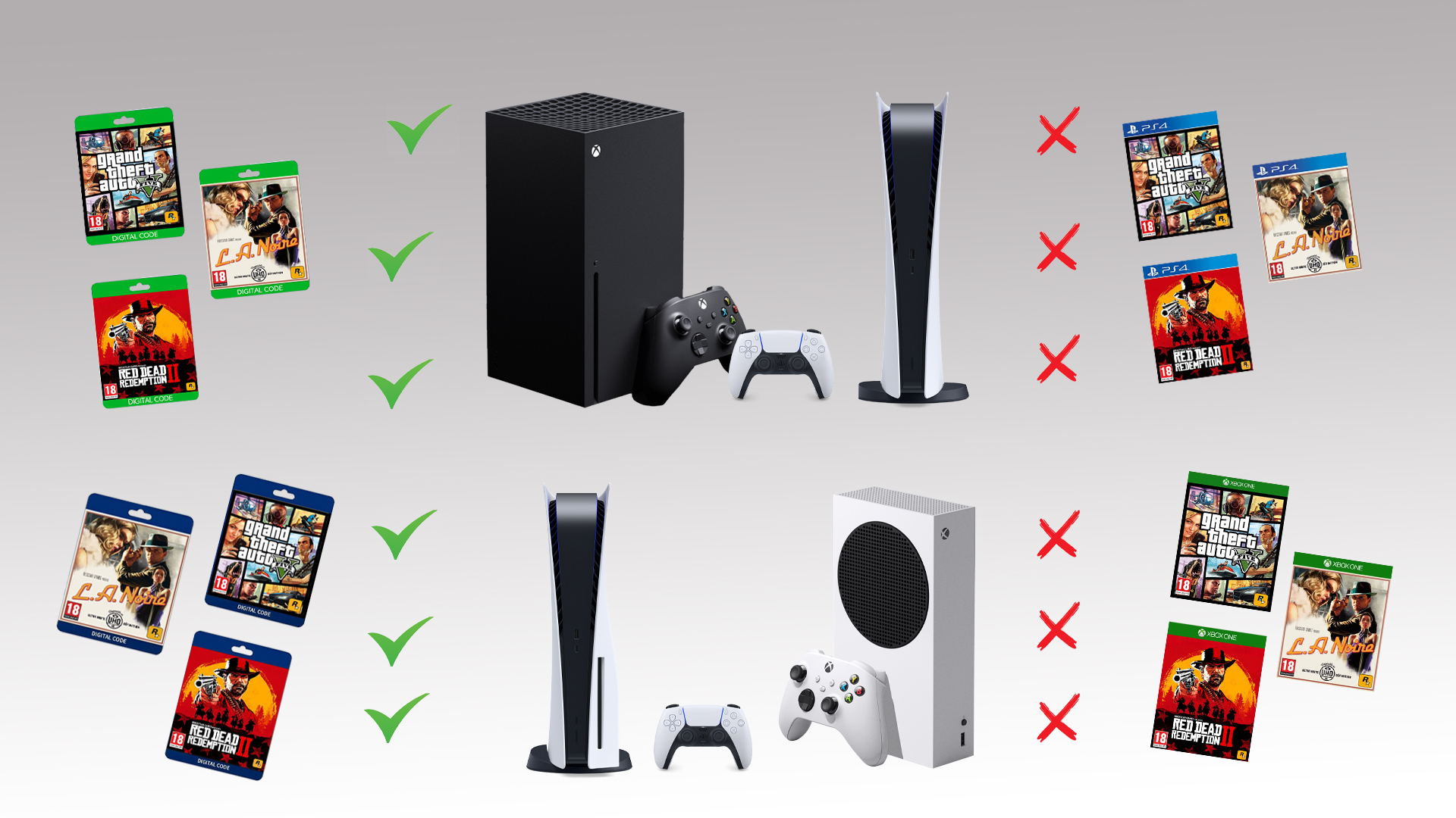Quels jeux compatibles sur PS5 et Xbox Series X