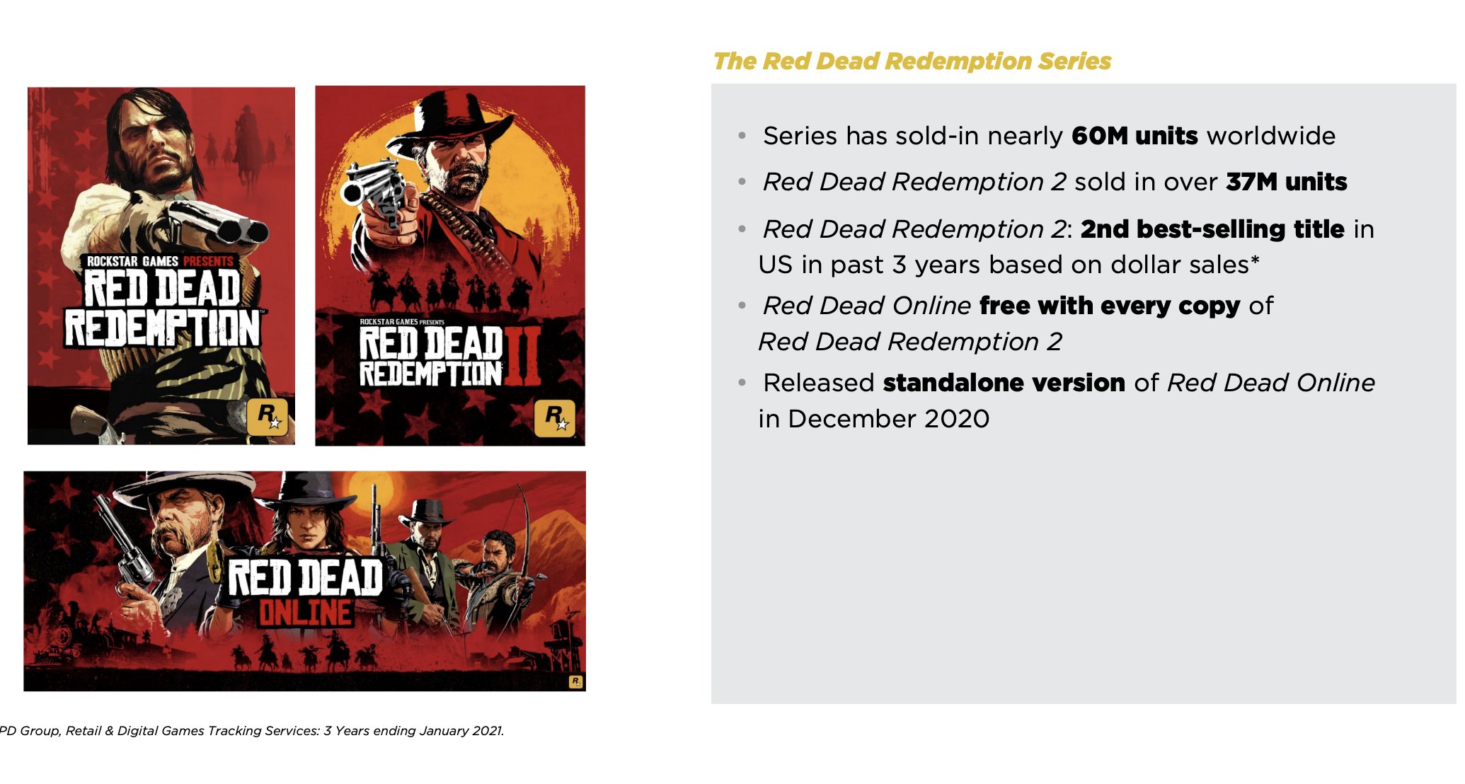 Vente Licence Red Dead