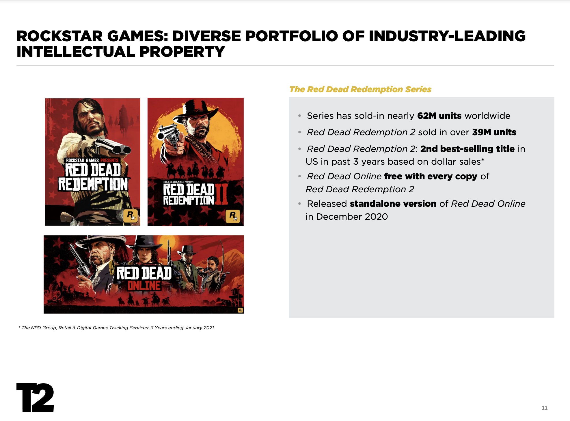 bilan take two red dead redemption ii