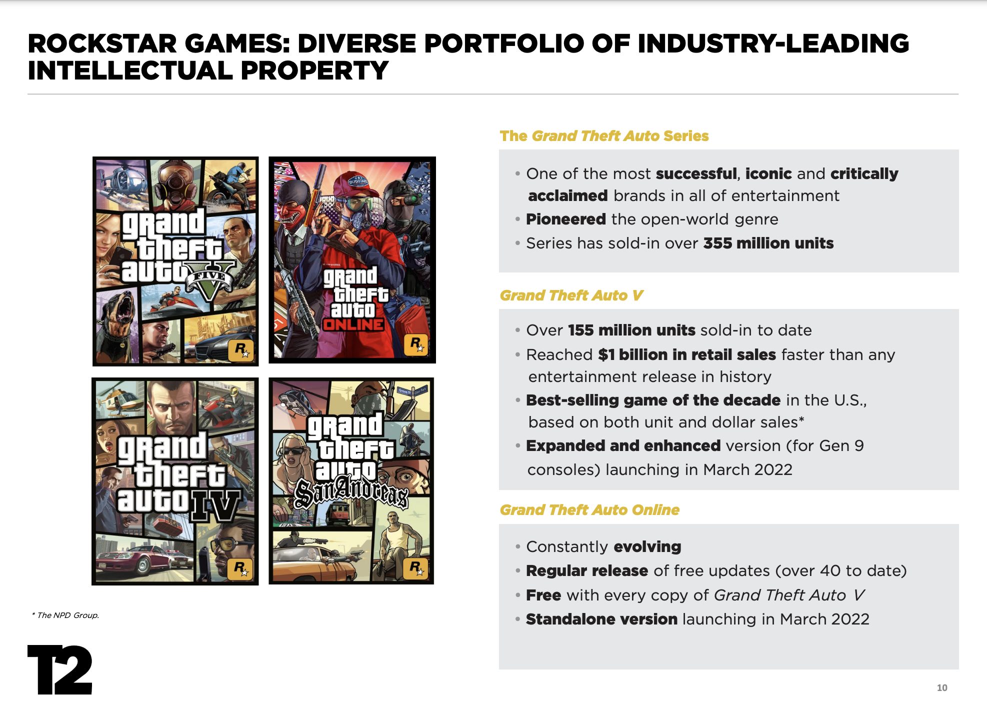 Bilan Take Two GTA et GTA V