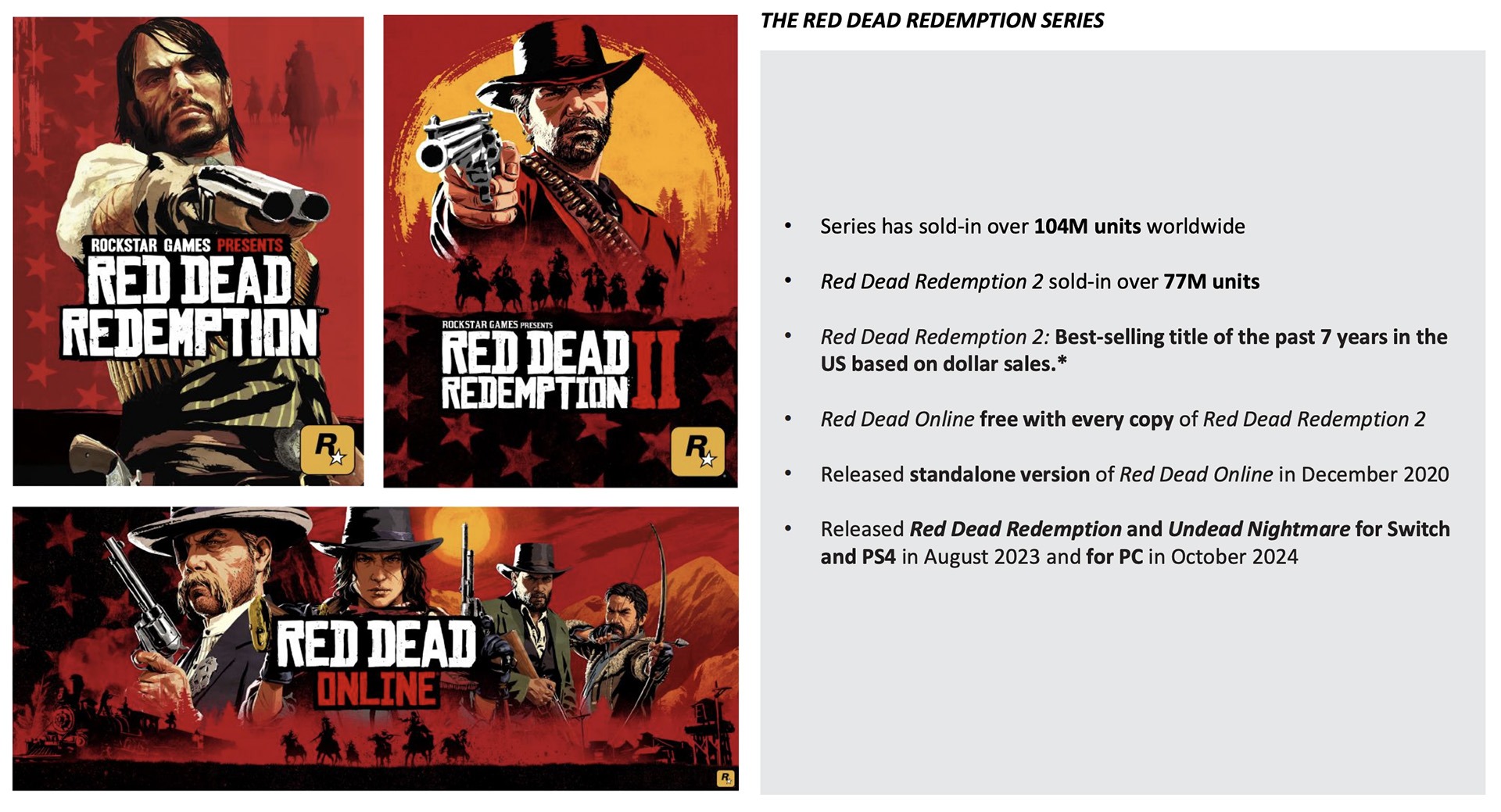 Récap Red Dead Août 2025
