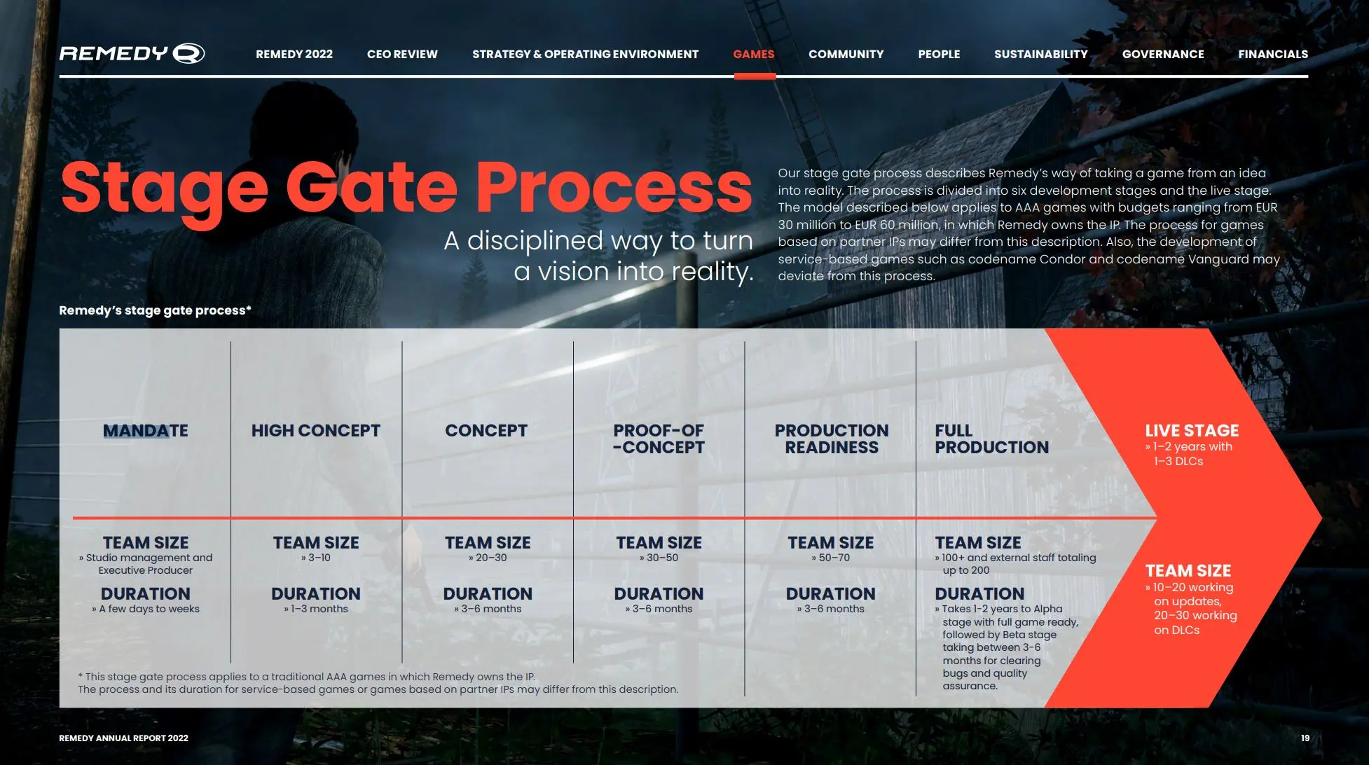 Pipeline Remedy Octobre 2025