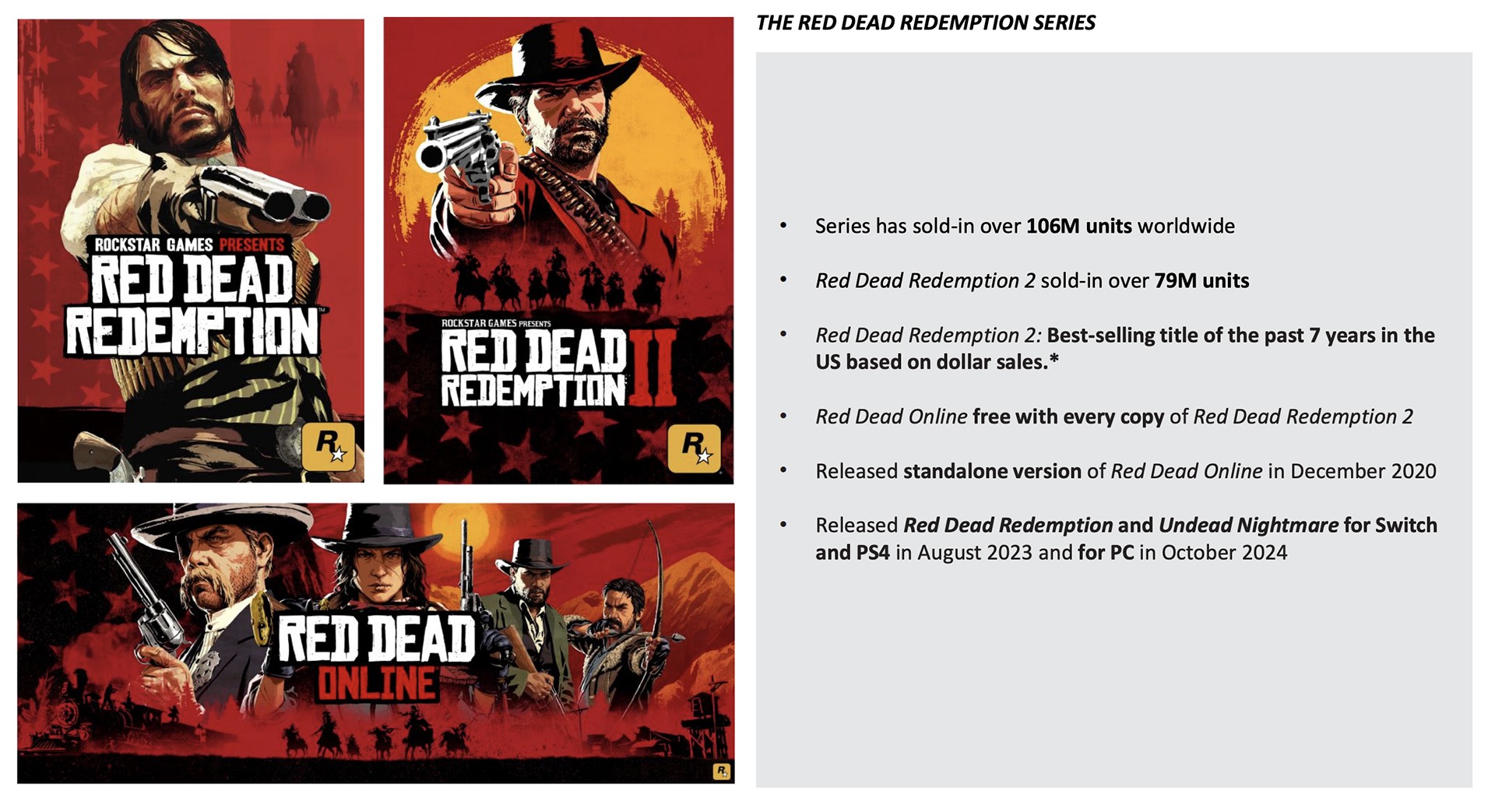 Stats Red Dead Novembre 2025