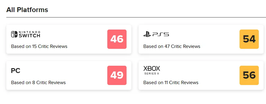 Les notes de Grand Theft Auto: The Trilogy - The Definitive Edition © Rockstar Games