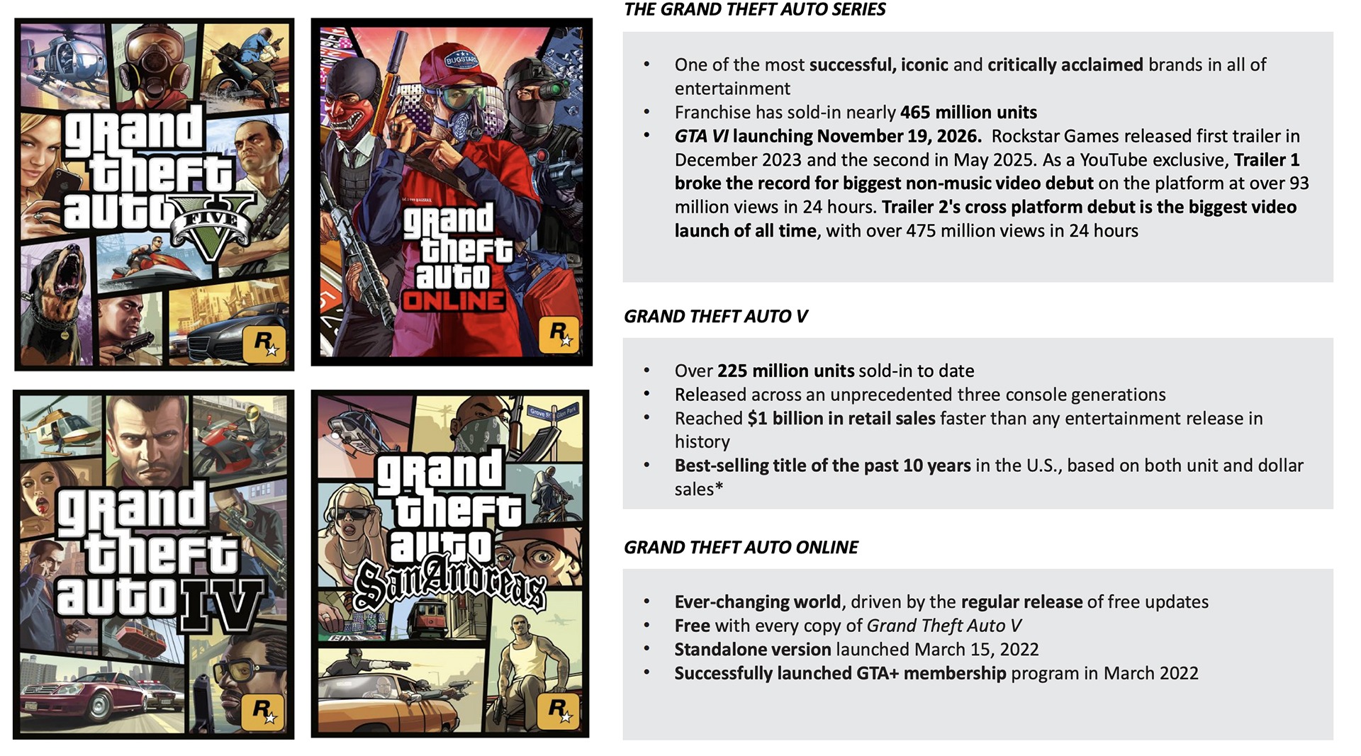 Licence GTA février 2026