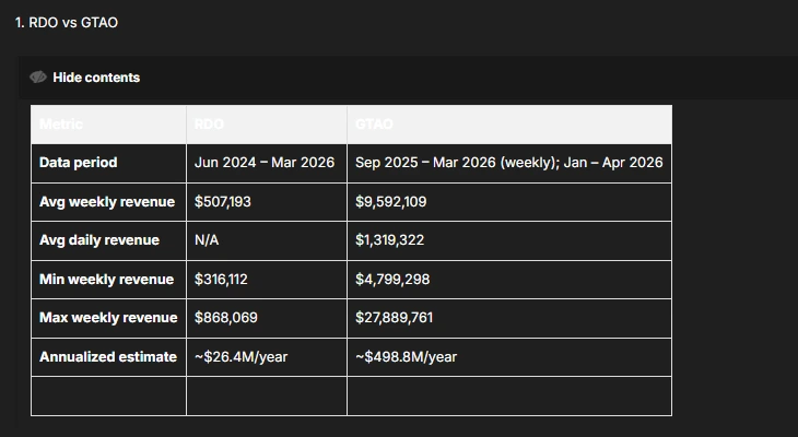 Tableau des revenus de Red Dead Online et Grand Theft Auto Online © Ben (videotech)
