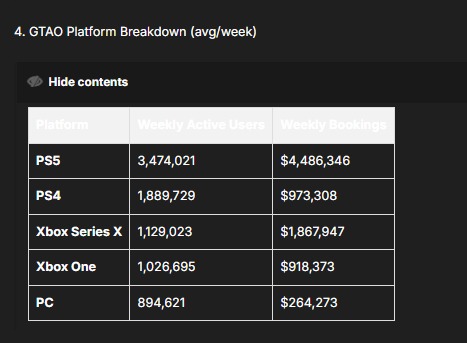 Joueurs GTA Online plateformes
