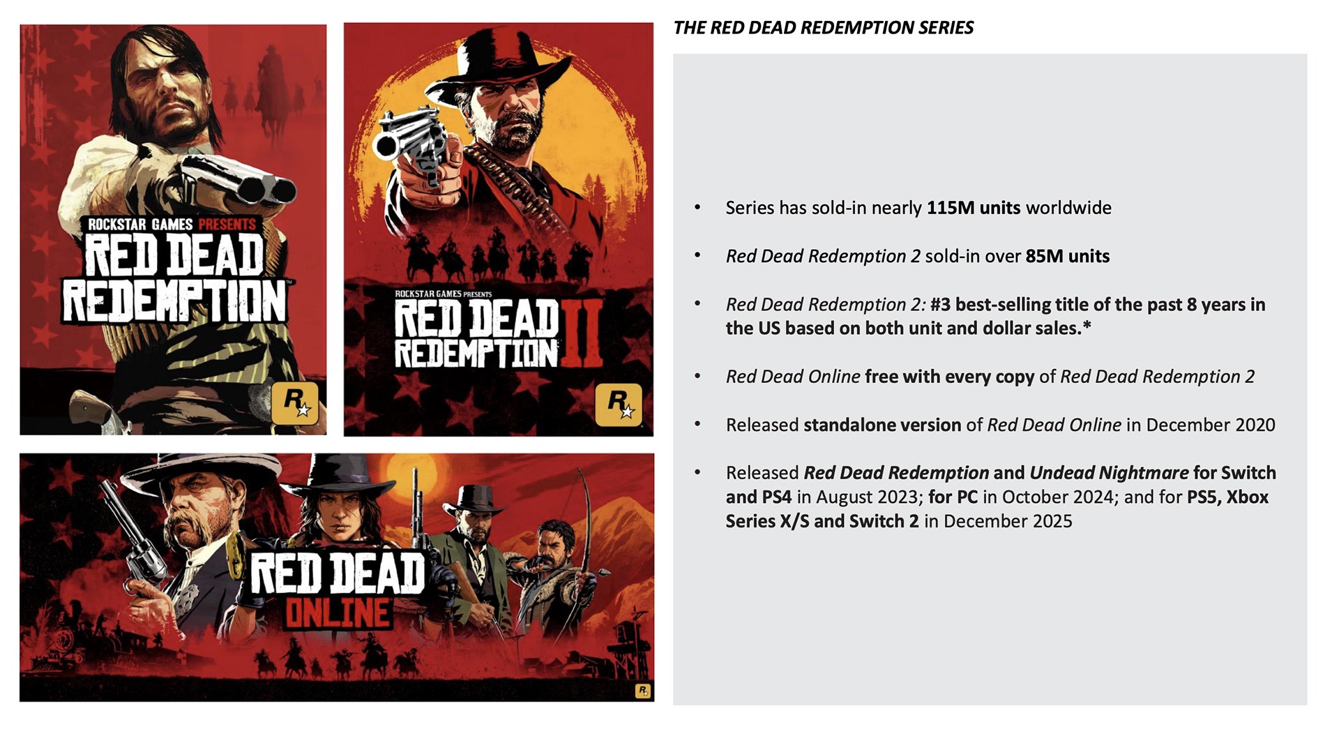 Chiffres Red Dead mai 2026