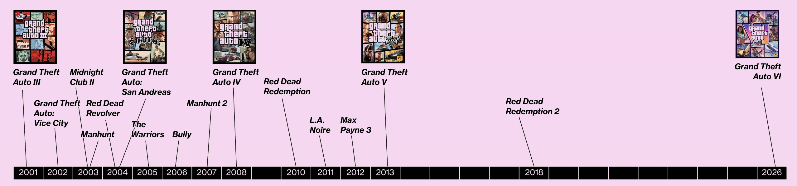 principales sorties jeux rockstar 2001-2026